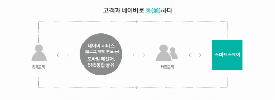 네이버 홈페이지 캡처